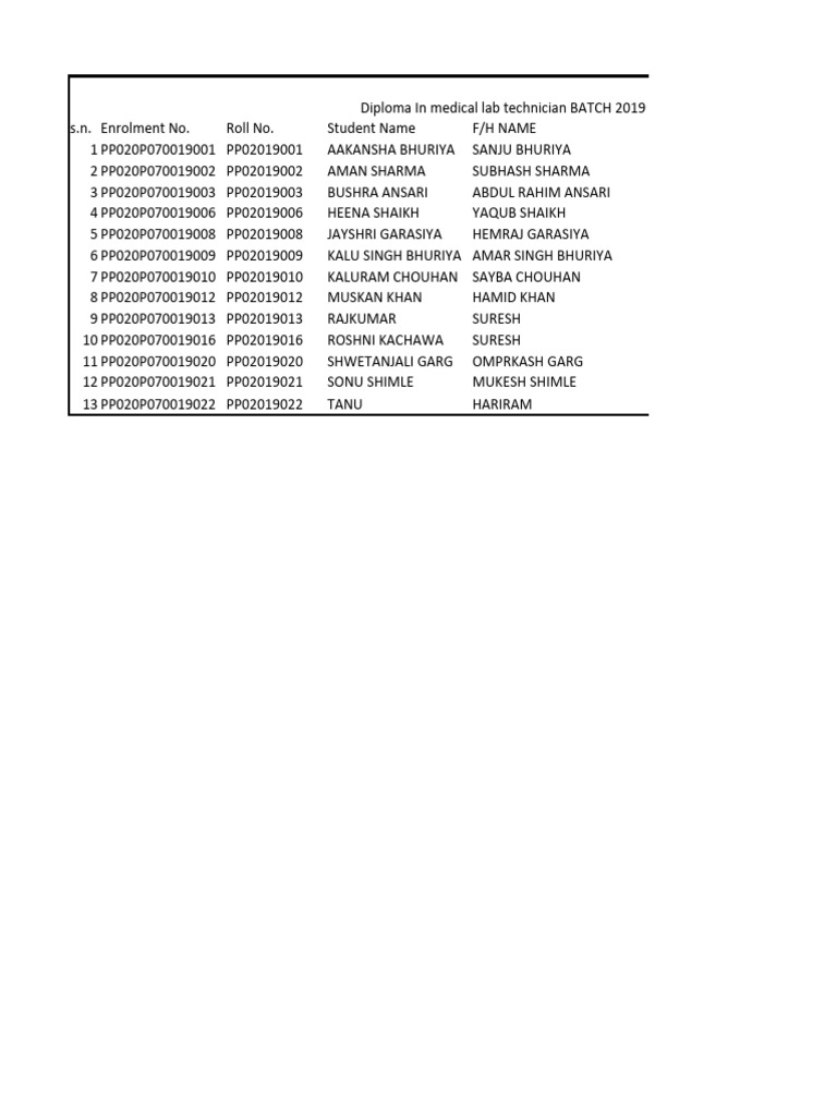 2019 DMLT Results Overview | PDF | Wellness