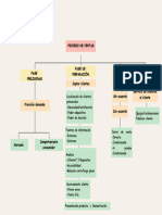 Proceso de Ventas