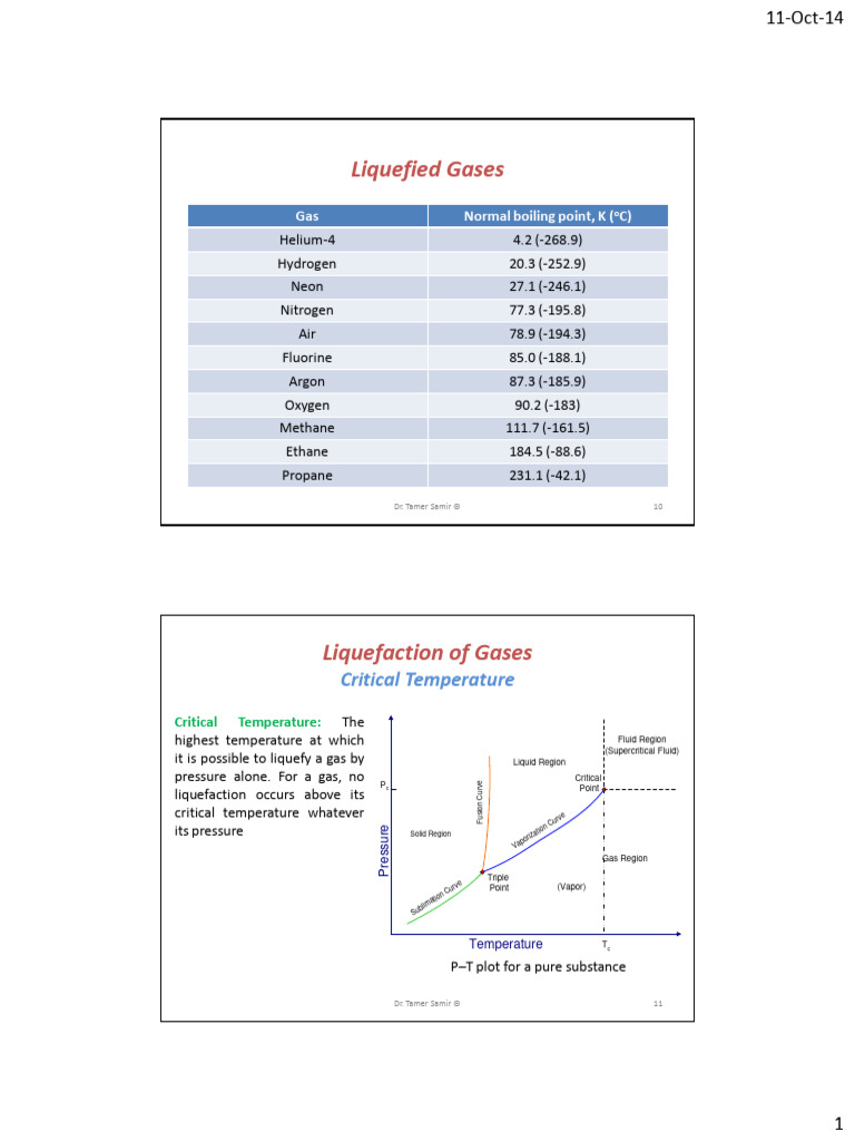 Cryogenics 1 PDF Materials Energy Technology