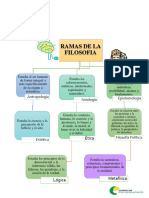 Ramas de La Filosofía