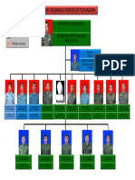 STRUKTUR ORGAS - IRADA - Pdfagustus 2016