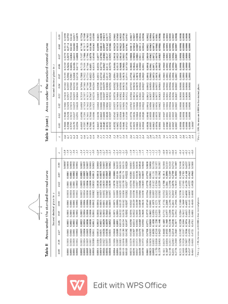 Statistical Tables | PDF