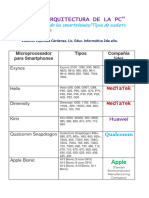 Procesadores de Los Smartphones y Tipos de Sockets AMD e Intel