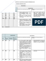 Informe de Logros Nivel Inicial 2023