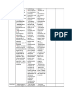 Metodología de Trabajo Comparados