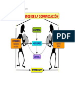 Elementos de la Comunicación