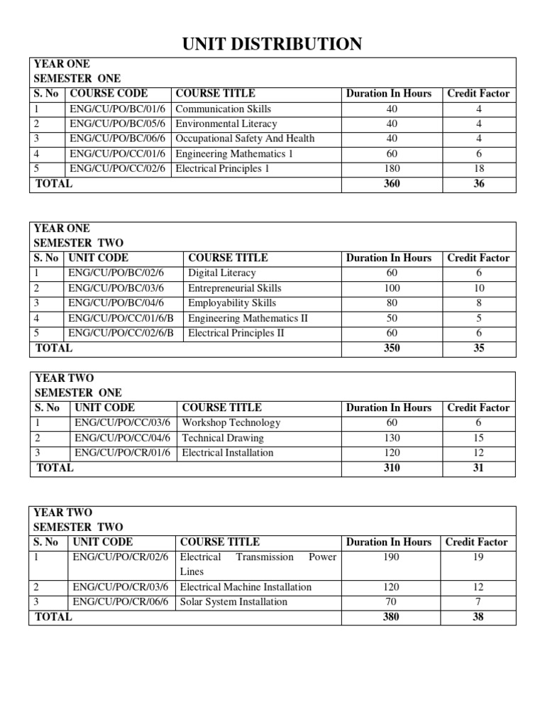 Level 6 Electrical Engineering Course Outline | PDF | Engineering ...