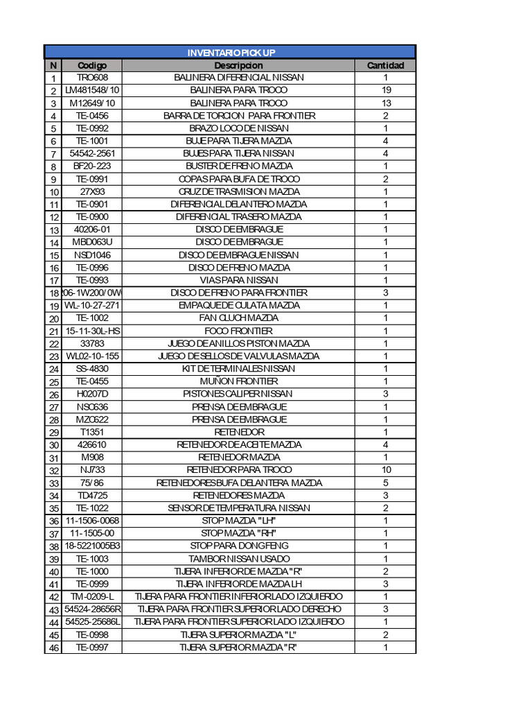 Pick Up Parts Inventario