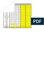 UnitTest MedalTable