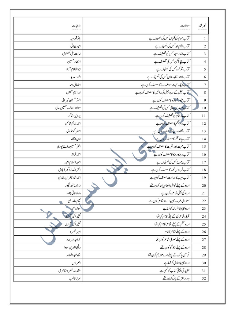 Urdu Notes For Lecturers Educators PPSC FPSC BPSC SPSC Tests | PDF