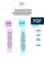 Mapa Conceptual