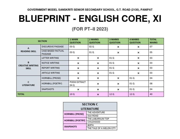 Blue print class 11 pdf