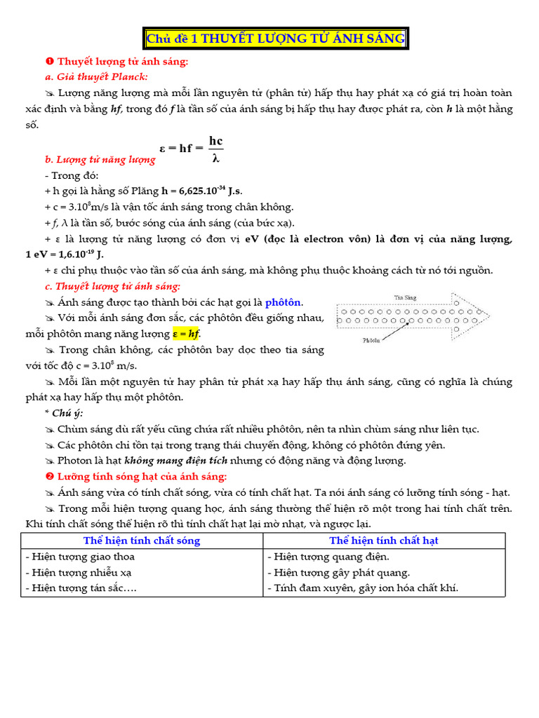 Bài Gi NG Chương Vi Lư NG T Ánh Sáng | PDF