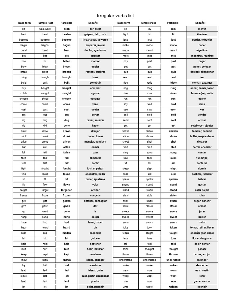 Irregular Verbs List | PDF