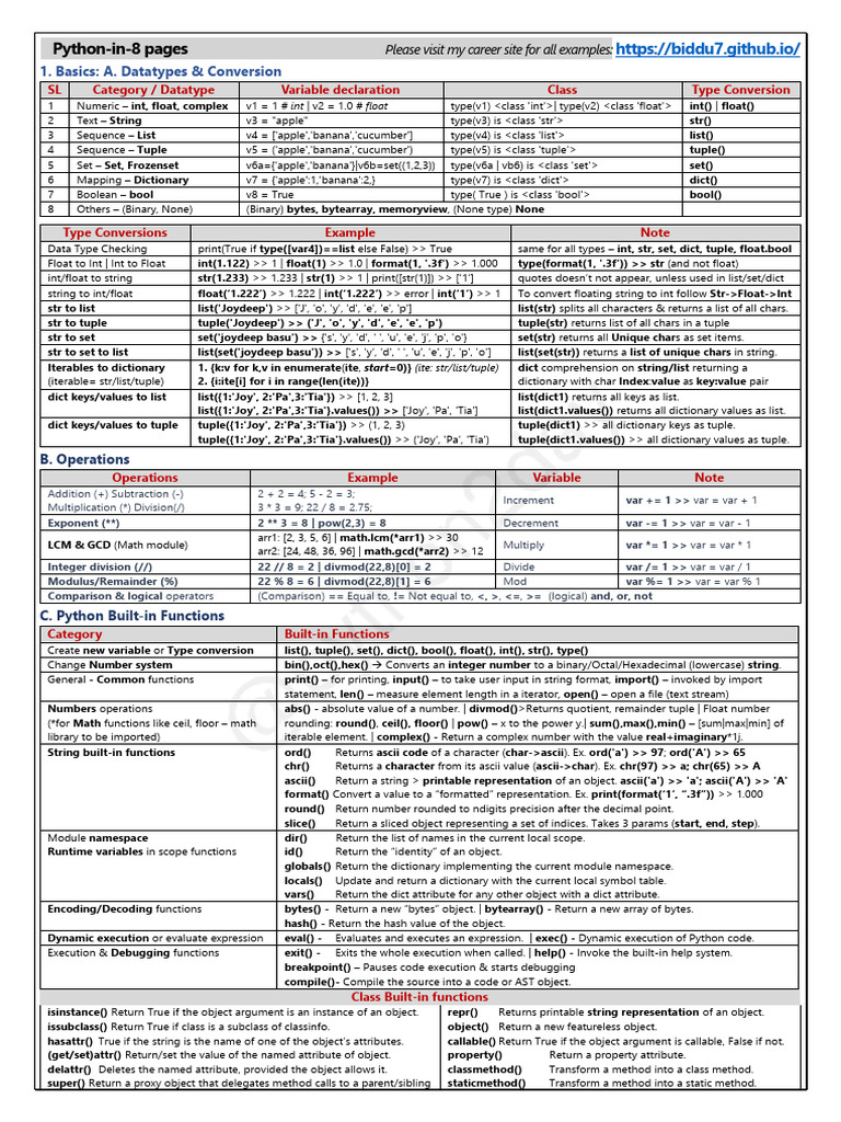 Python Cheat Sheet 8 Pages | PDF | Class (Computer Programming ...