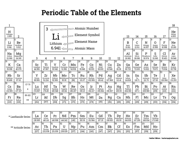 Periodic Table of The Elements | PDF | Chemical Elements