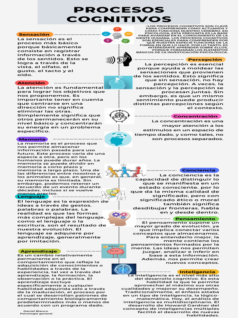Infografía Psicología | PDF