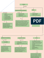 Mapa Conceptual Por Karla Tamayo - Español Ofimatica