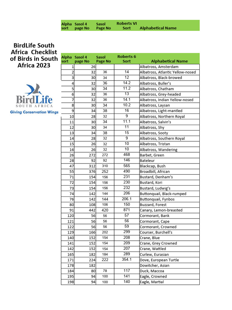 BirdLife South Africa Checklist of Birds 2023 Red List | PDF ...