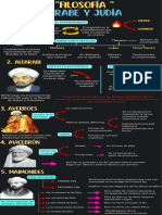 Filosofía Árabe y Judía