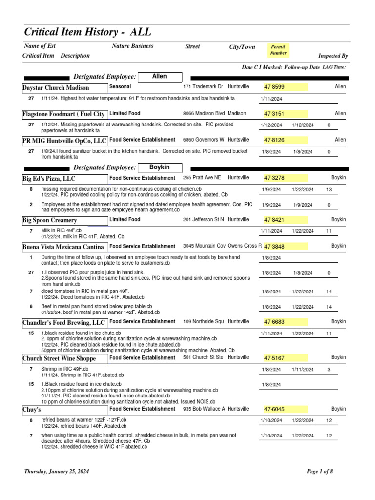 Madison County Food Inspection Report | PDF | Food And Drink