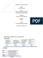 Linea de Tiempo Desarrollo de La Psicopatologia