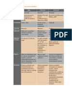 Diferencia de ENLACE Con Otras Pruebas