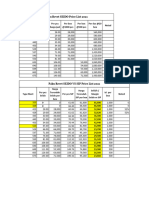 Pricelist Rivet Seido VS SIP