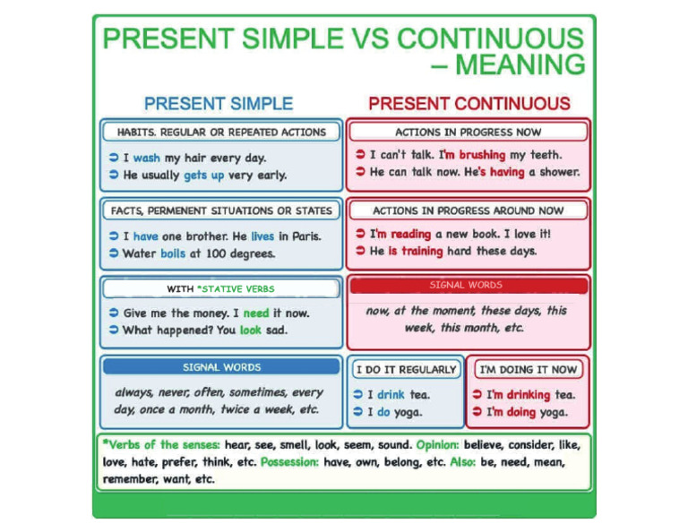 Prestnt Simple Continuous Sprawdzian Klasa 6 Doc