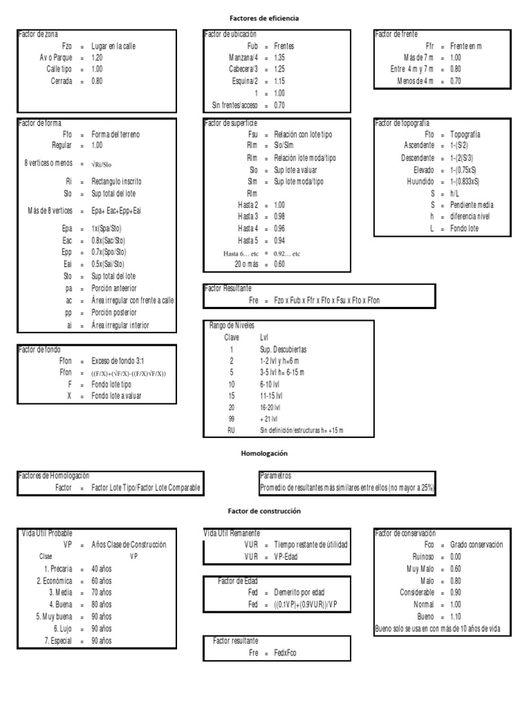 Formulario pdf