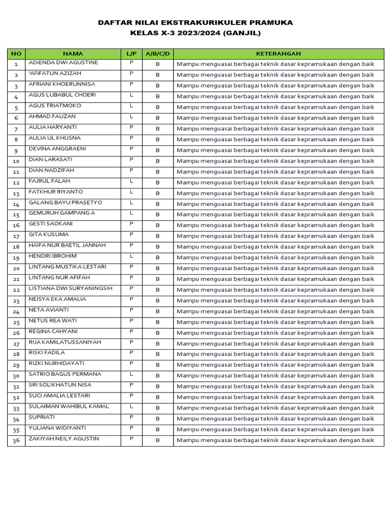 Nilai Ekstrakurikuler Pramuka Kelas X-3 | PDF | Perjalanan | Kajian ...