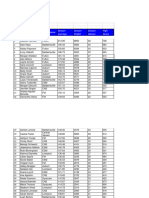 SCAC Girls Bowling High Averages