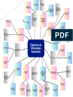 Diagnósticos de Enfermería