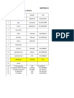 Mapping Area Sales Oniwa 2023 (1) - 1