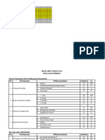 Hasil SMD Per Desa 2016