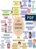 Patologías IRAS