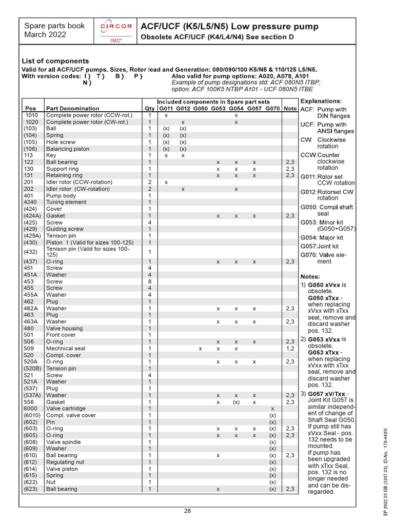 179-440-0 - 28-29 - ACF, UCF (Gen 5) Low Pressure Pump | PDF | Pump | Valve
