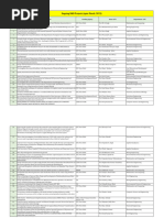 Ongoing R&D Projects - Upto March 2023