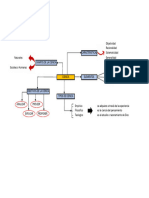 Esquema Sociologia