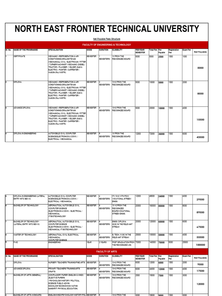 neftu-net-payable-fee-structure-pdf-postgraduate-education