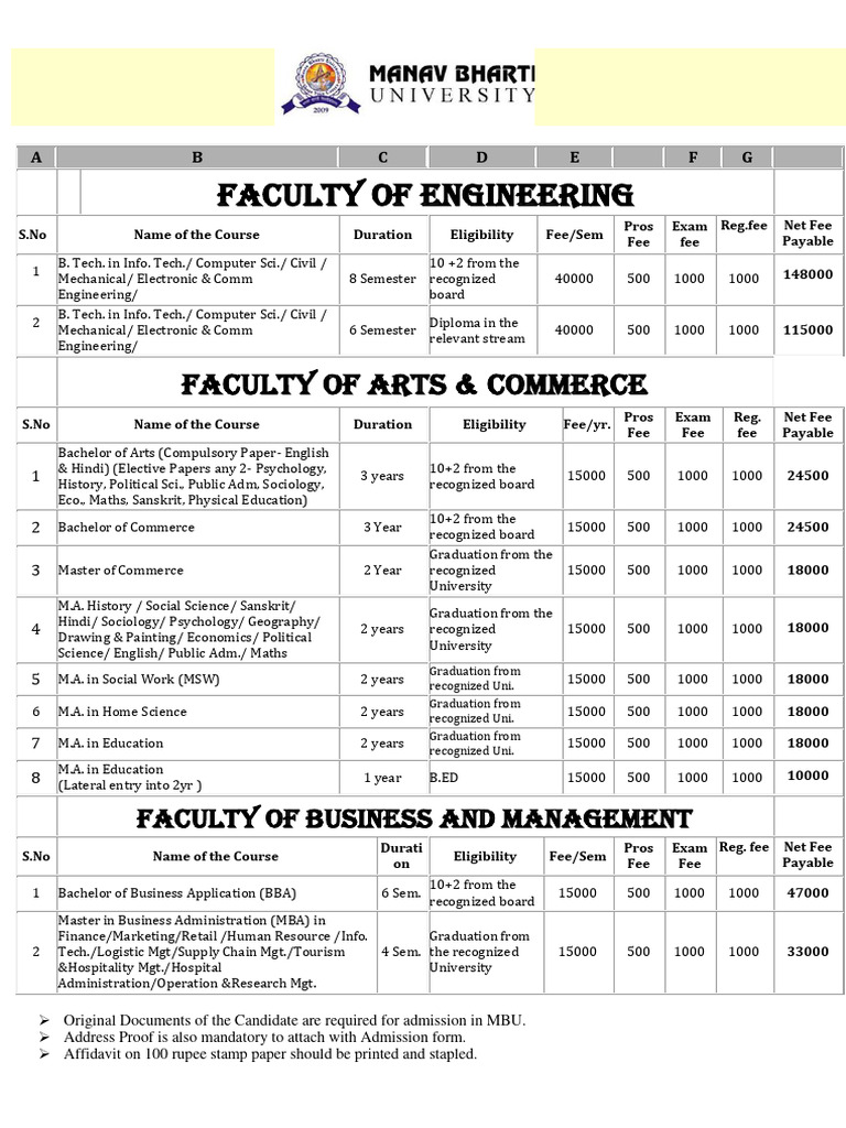 Embu, Kenya visual data 4