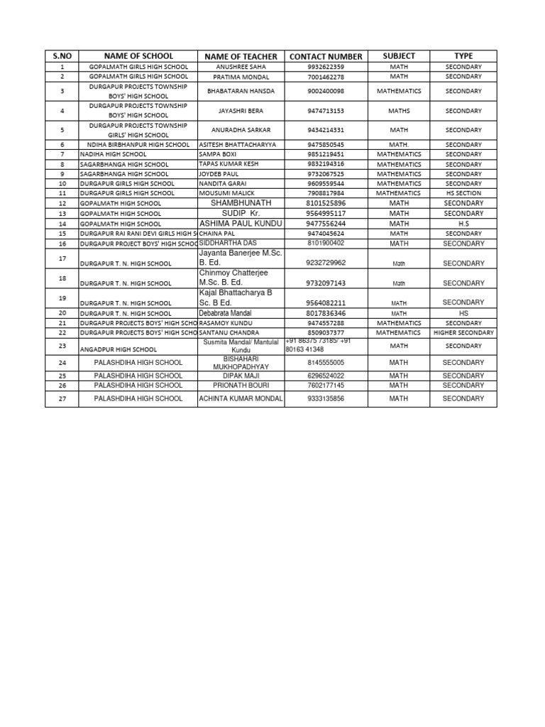 s-no-name-of-school-name-of-teacher-contact-number-subject-type-pdf