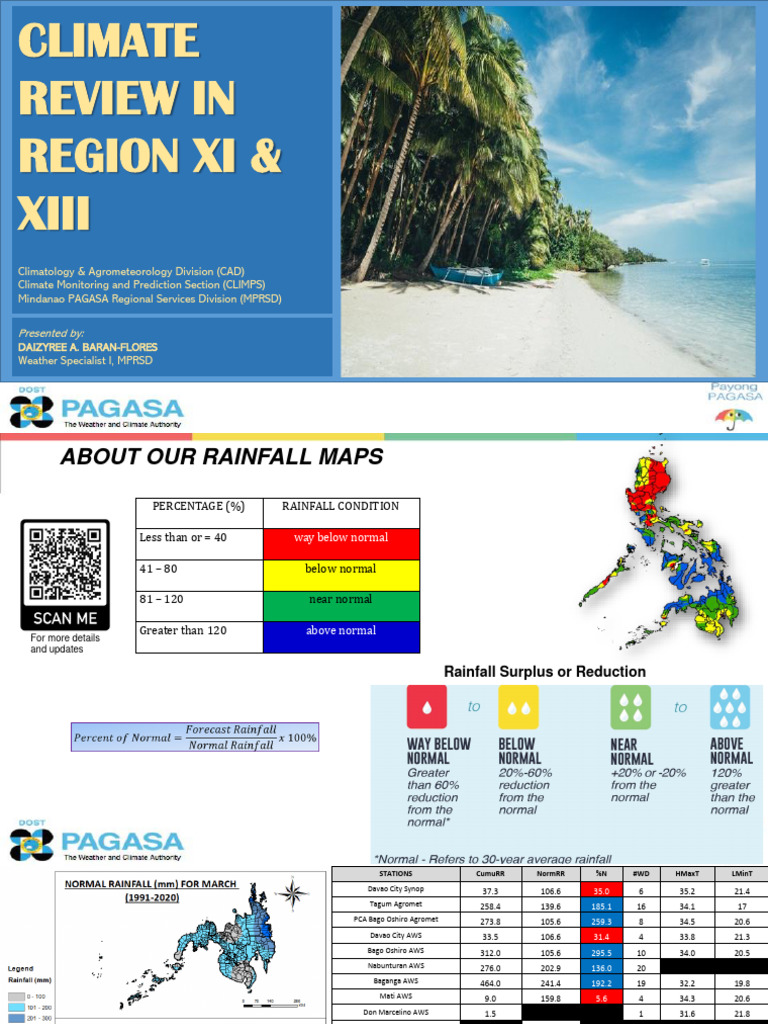 4 Climate Review PDF