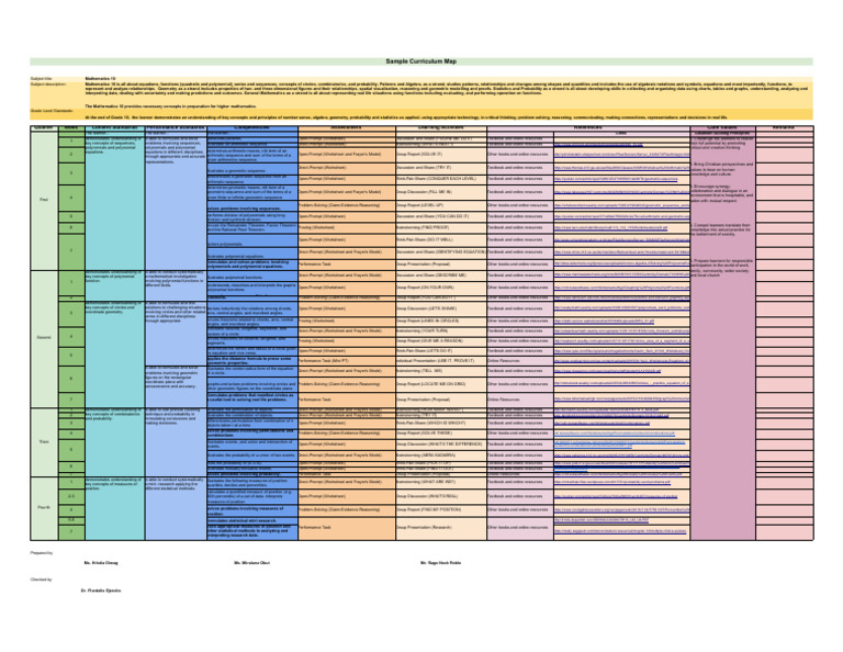 Curriculum Mapping For CurStud 1 | PDF