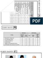 KARTU BANTU Kota Makasar