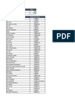 List of Bouquets of Pay Channels Formed by Broadcaster With Composition and Their Respective MRP and Distributor Retail Price 03032023