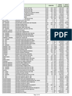 Stock Rutin 8 Mei 2023