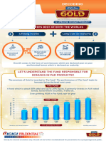 ICICI Pru Gold One Pager