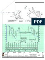 5021 Road Design For Construction