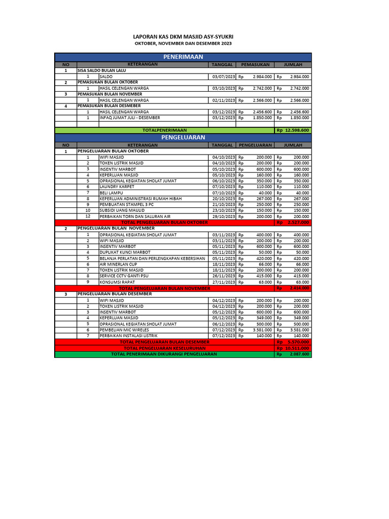 Laporan Keuangan Masjid 12 Pdf